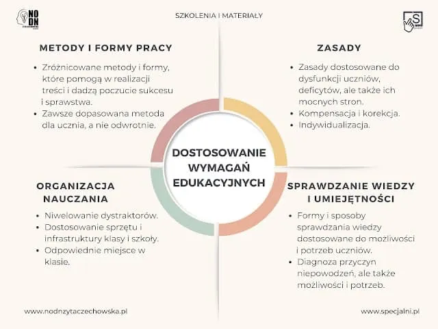 różnicowanie zadań w klasie, praca w grupach szkolnych