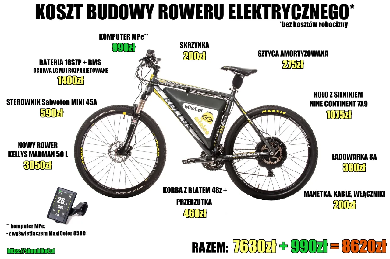 Ile kosztuje rower elektryczny? Zobacz zestawienie części i cen: rama 3050zł, silnik 1075zł, bateria 1400zł, komputer 990zł. Całość 8620zł.
