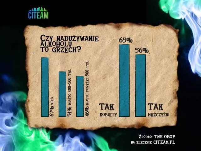 Zdjęcie Czy upicie się to grzech ciężki? Katolickie spojrzenie na nadużywanie alkoholu