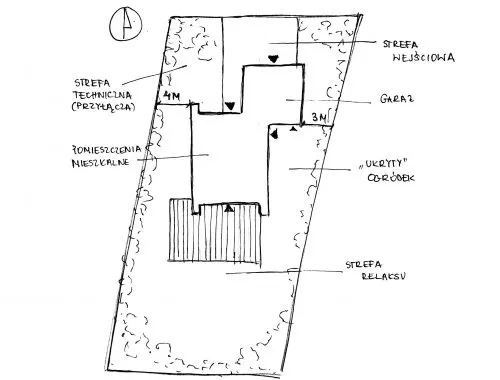 plan działki z zaznaczonym nasłonecznieniem i strefami