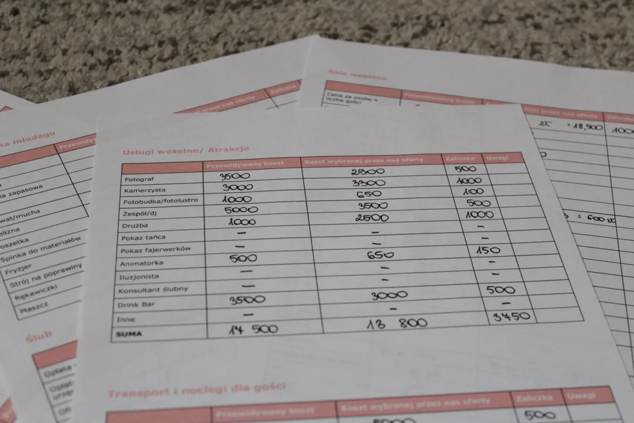 planowanie budżetu weselnego, kalkulator