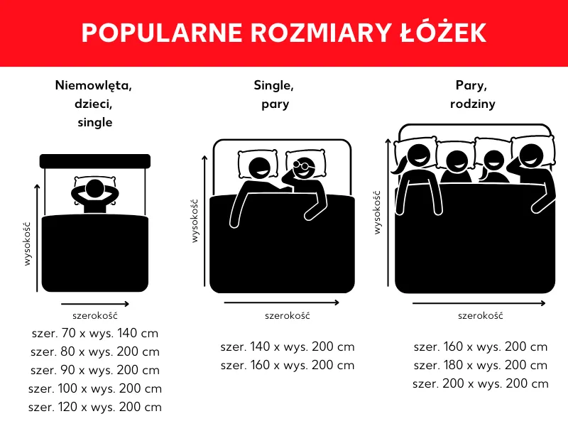 różne rozmiary łóżek w sypialni diagram