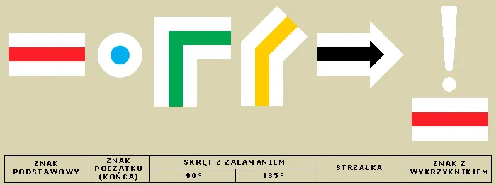 oznakowanie szlaków turystycznych pttk rodzaje znaków