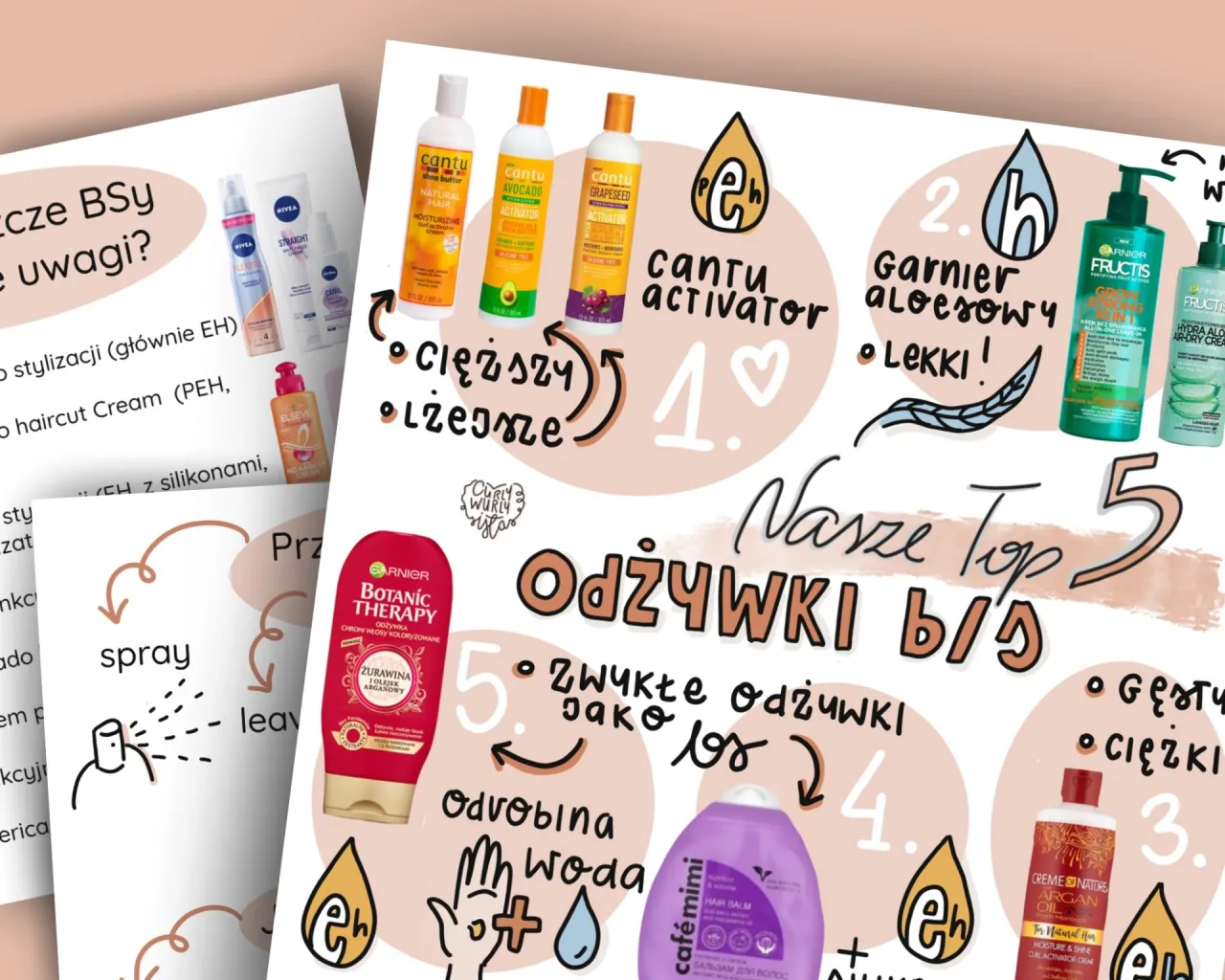 Rodzaje odżywek do włosów: do spłukiwania, bez spłukiwania, PEH