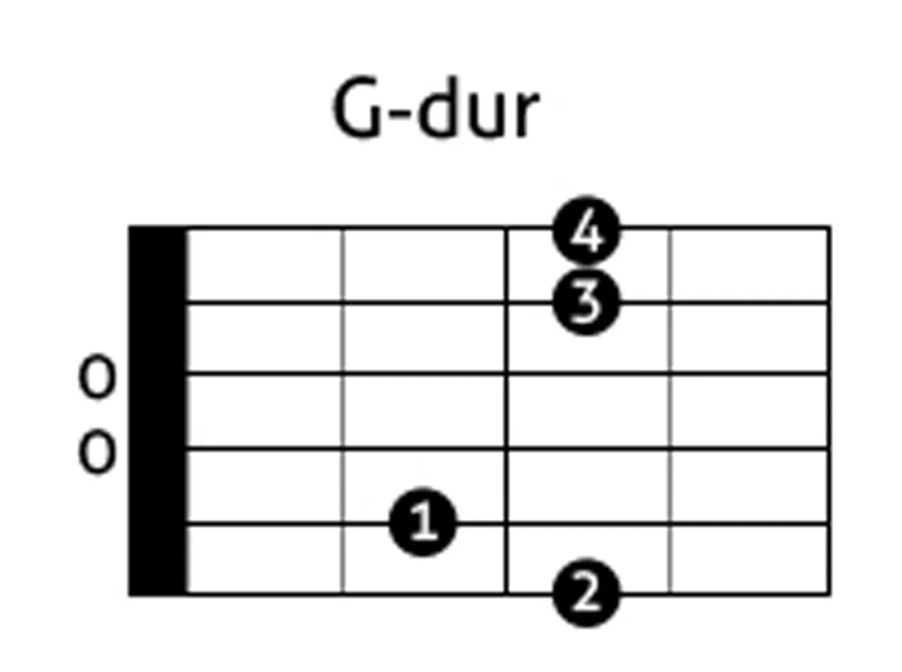 diagram chwytu gitarowego G-dur