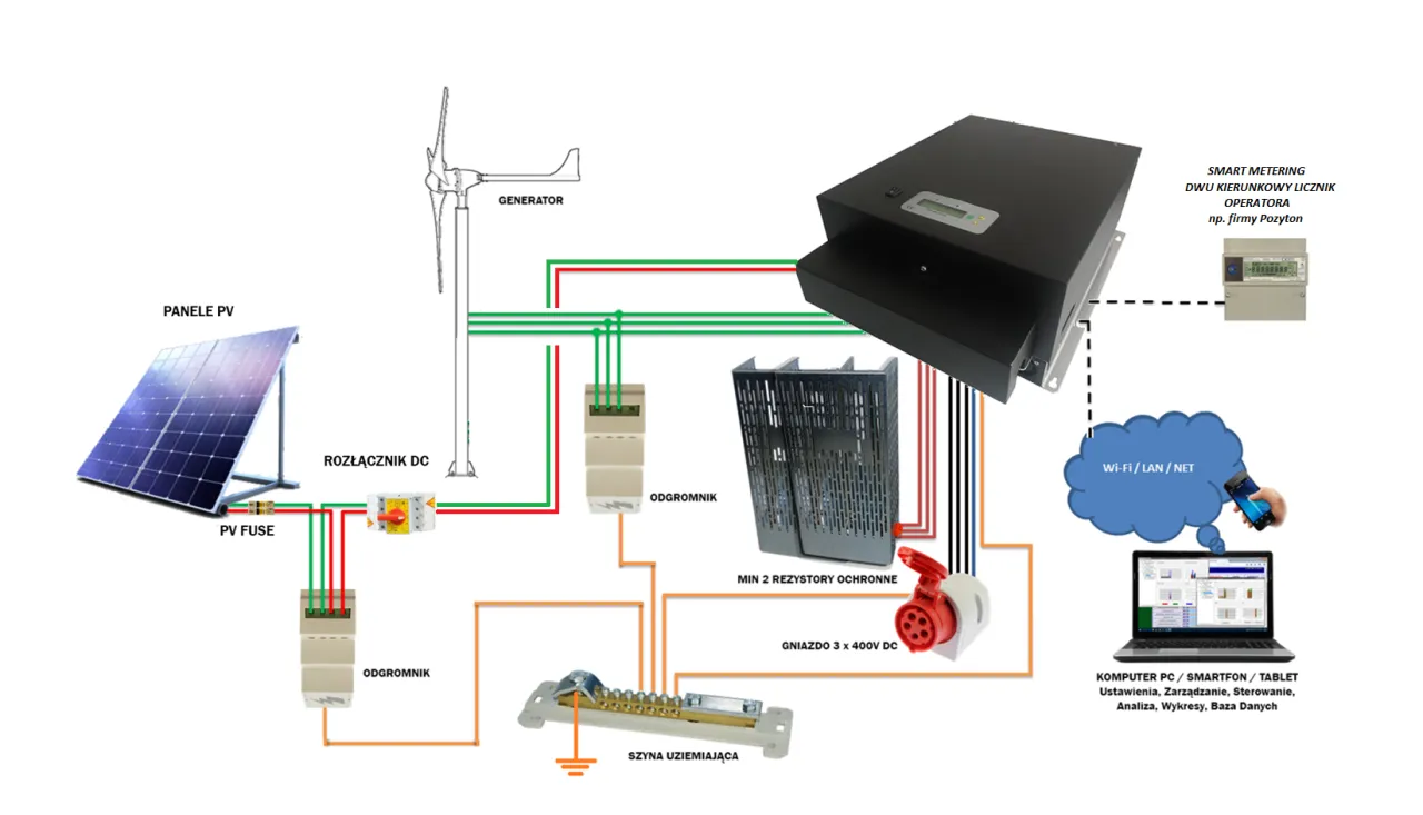 schemat podłączenia inwertera hybrydowego z fotowoltaiką i turbiną wiatrową
