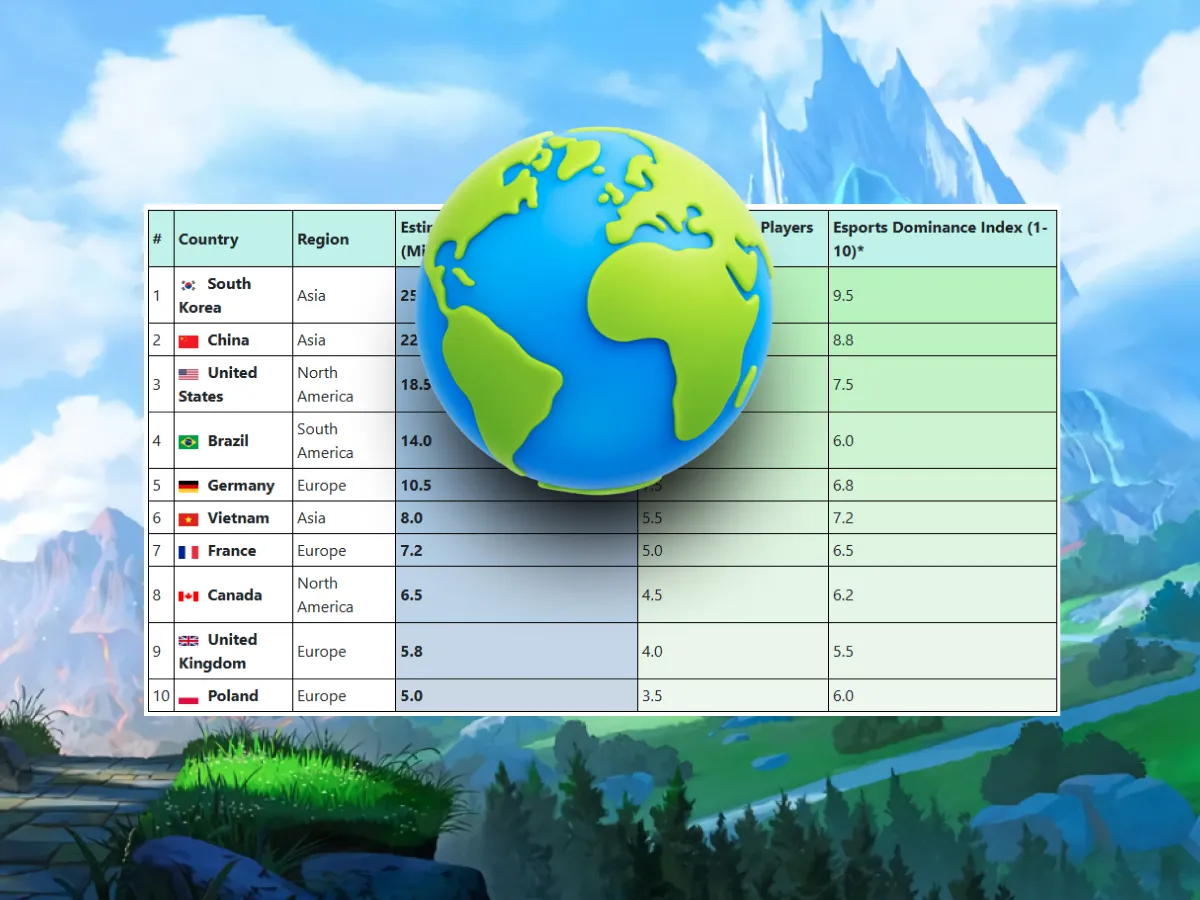 League of Legends global player count statistics