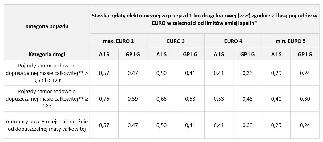 Nowy cennik przegląd&oacute;w ciężar&oacute;wek 2025