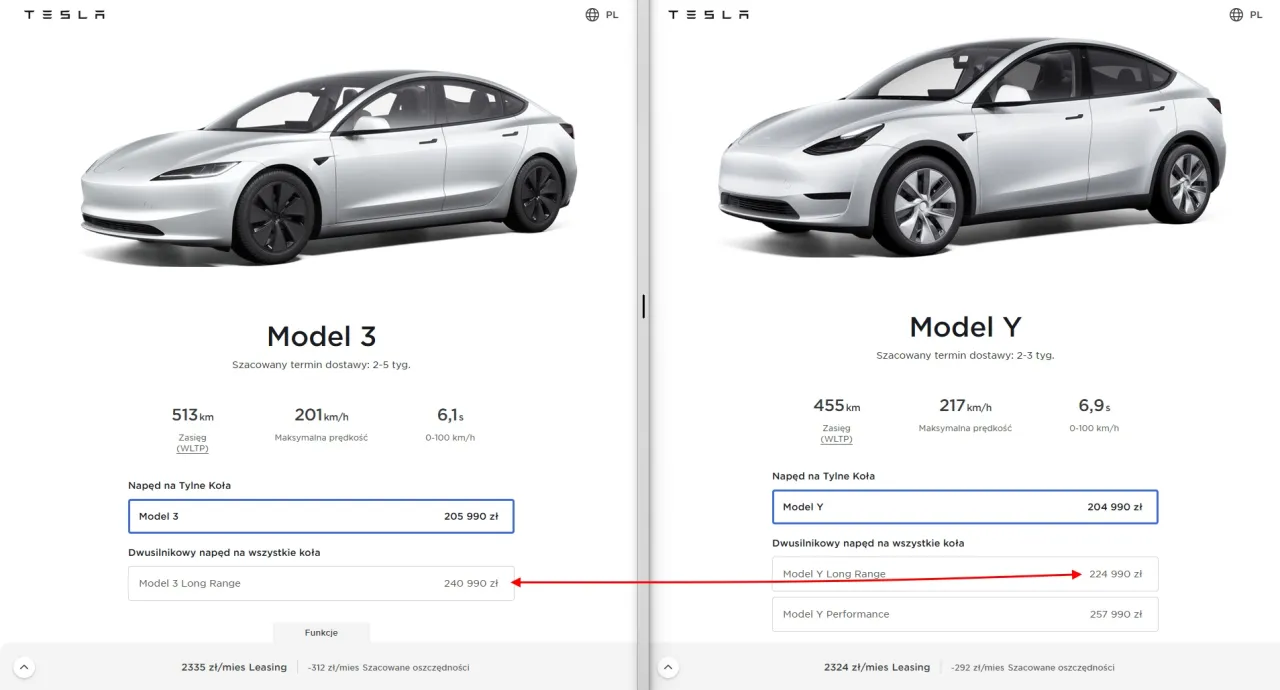 Tesla Model 3 Y S X porównanie cen Polska