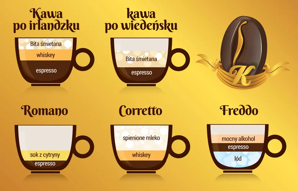 kawa z mlekiem i cukrem vs czarna kawa