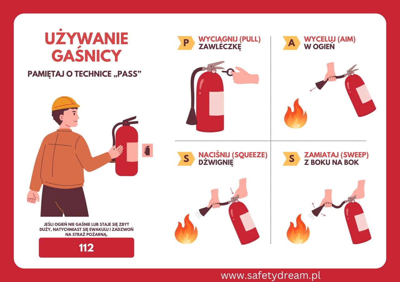 Znaczenie umiejętności użycia gaśnicy