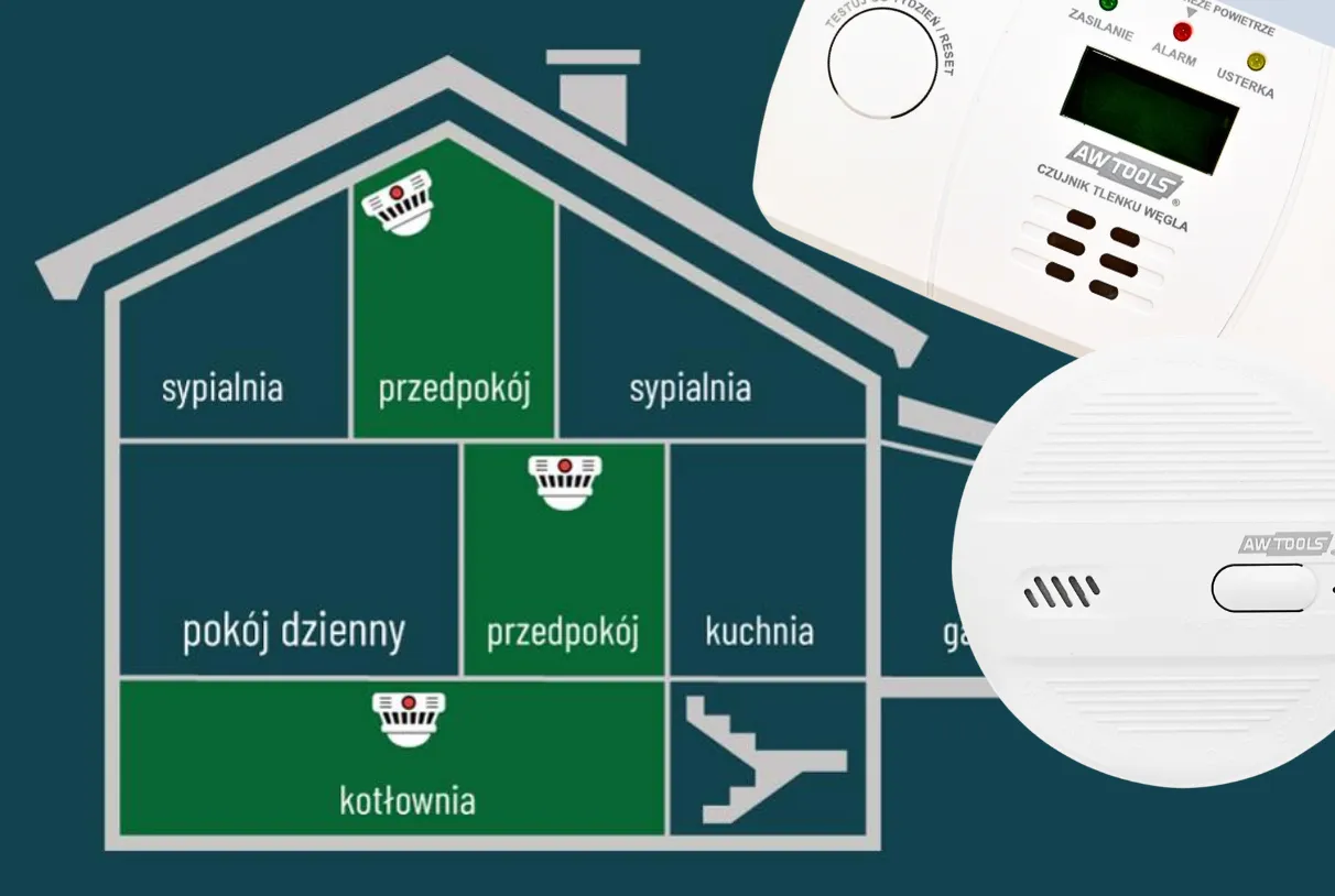 Schemat domu z zaznaczonymi miejscami na czujniki czadu. Obok widoczny detektor tlenku węgla, kt&oacute;ry pokazuje, jak sprawdzić czujnik czadu.