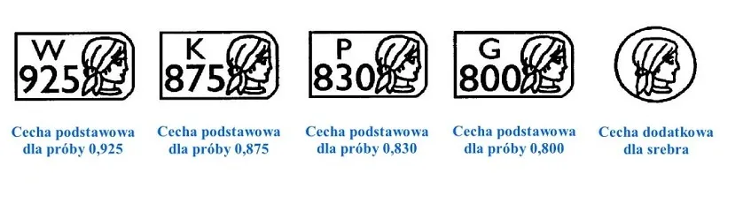 pr&oacute;by srebra oznaczenia