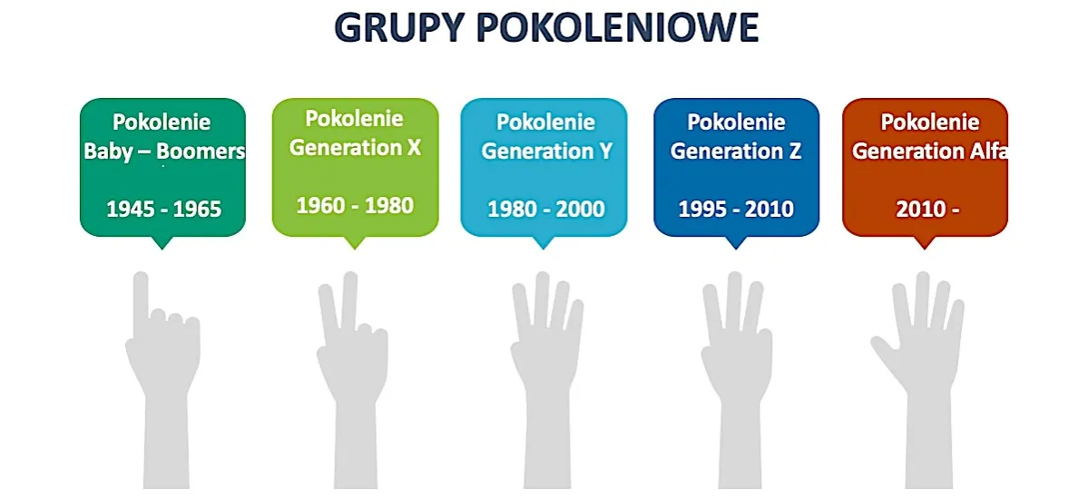 ludzie w różnym wieku doradztwo zawodowe