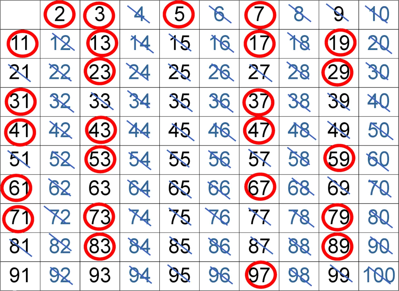 Liczby pierwsze definicja przykłady