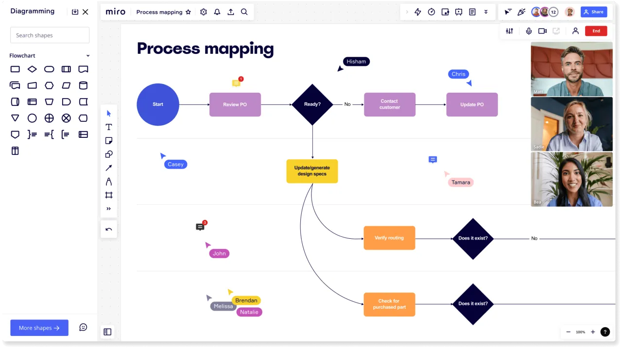 diagram flow chart programowanie