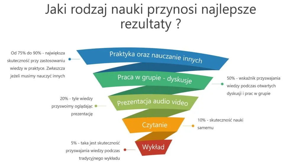 Różne metody nauczania w szkole grafika