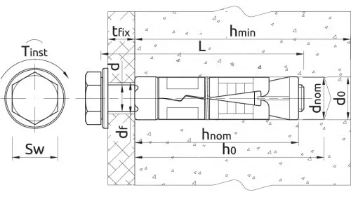 rodzaje kotew m12 schemat