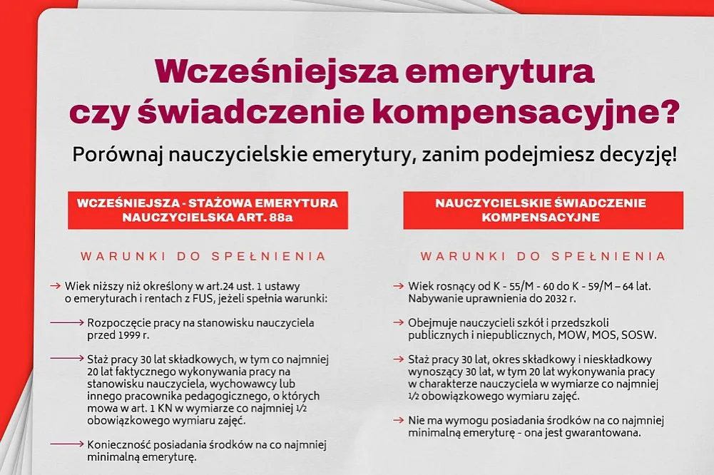 porównanie emerytura świadczenie kompensacyjne