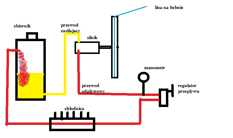 schemat budowy układu hydraulicznego