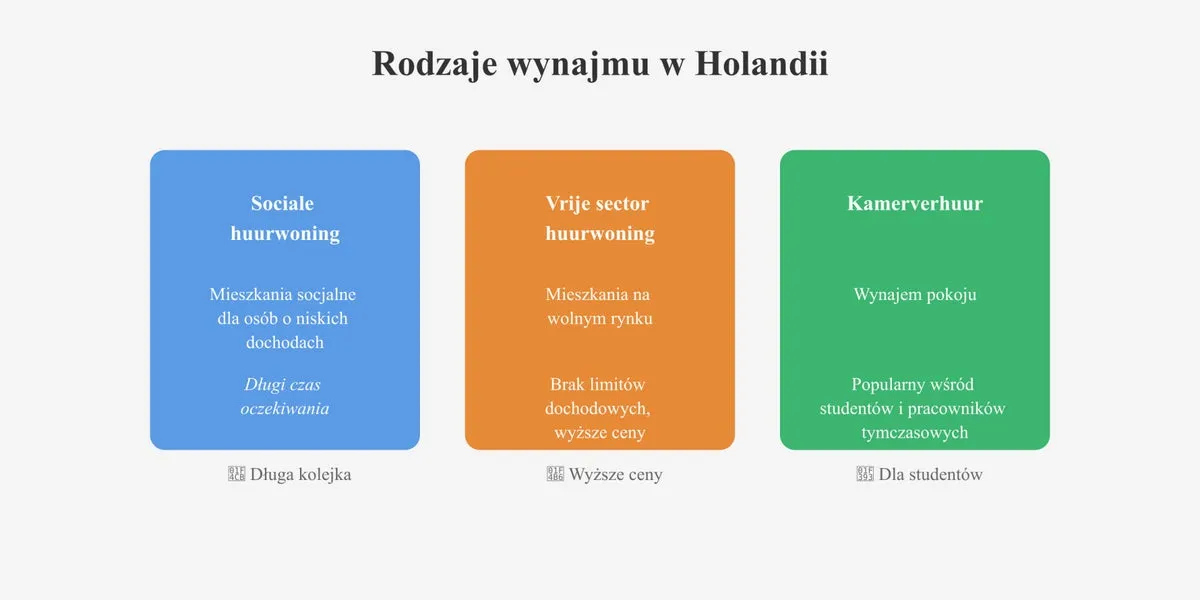 Holenderskie portale z ofertami wynajmu mieszkań Funda Pararius