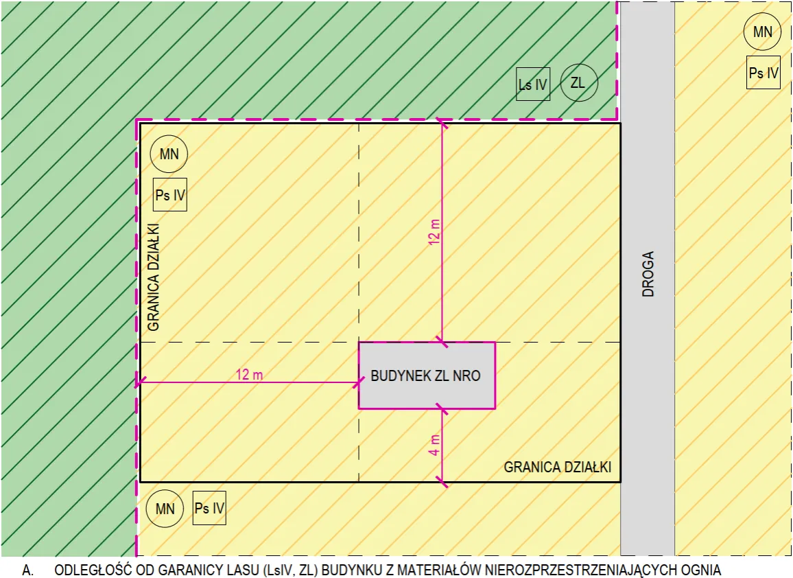 odległość budynku mieszkalnego od lasu