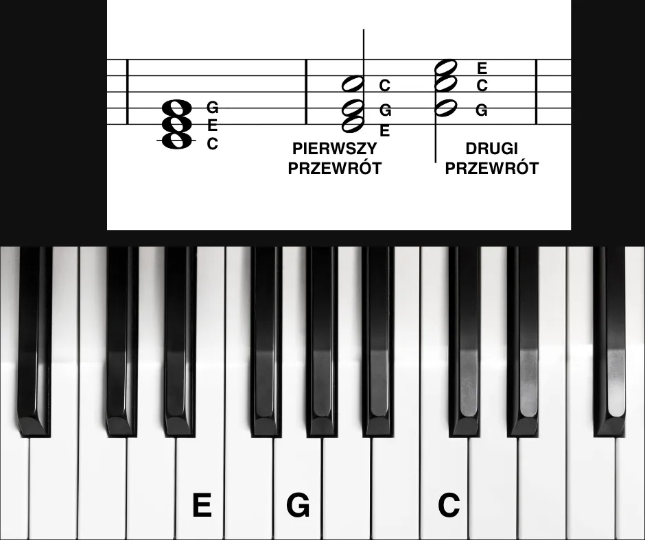 akordy C-dur G-dur F-dur na keyboardzie