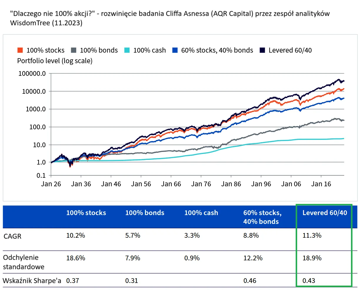 Rodzaje funduszy ETF wykres