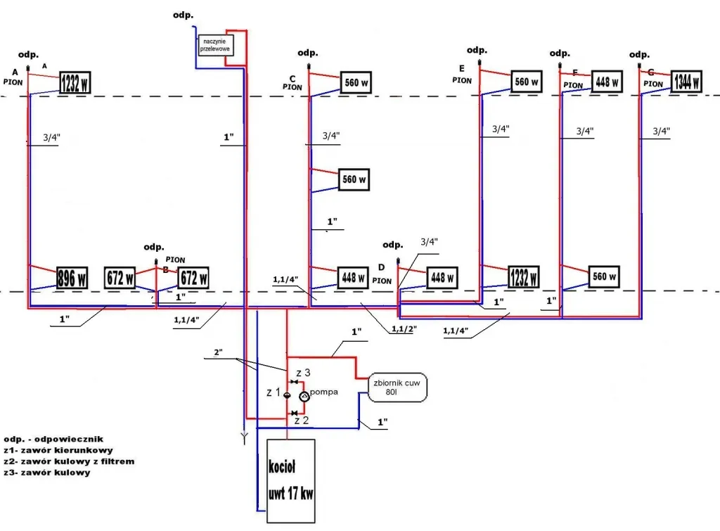 średnice rur stalowych co schemat