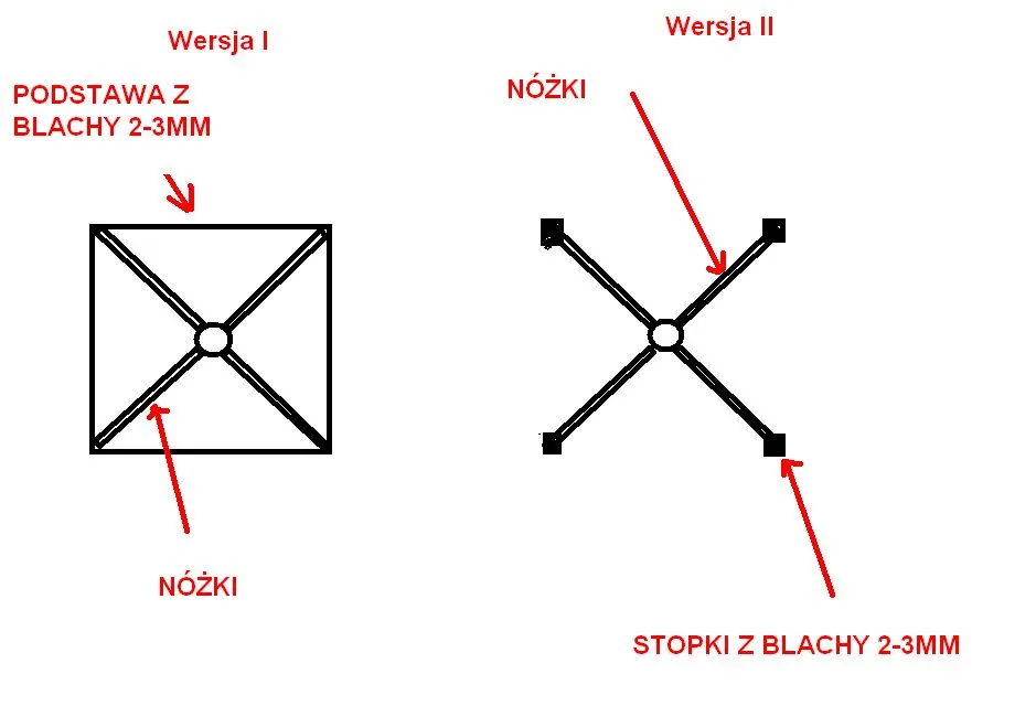 punkty podparcia samochodu na kobyłkach schemat