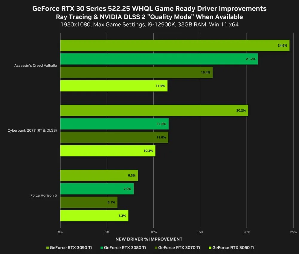 karta graficzna nvidia geforce wydajność