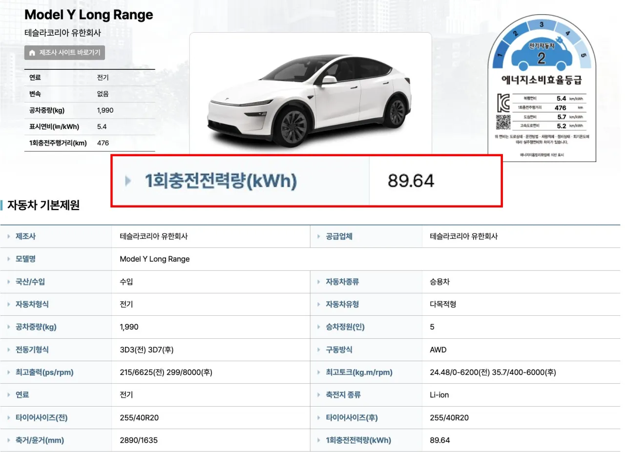 Tesla Model Y Long Range: 215/6625 (przednie) i 299/8000 (tylne) ps/rpm.