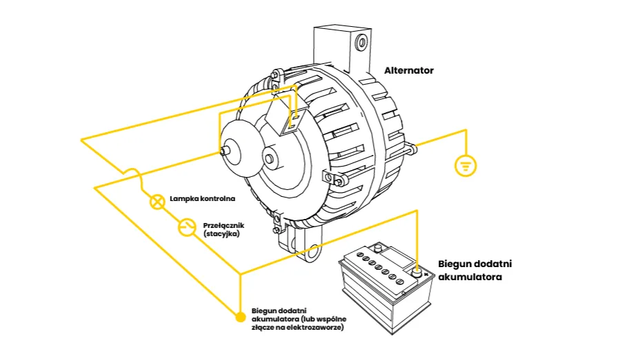 schemat zacisków alternatora B+ D+ DF
