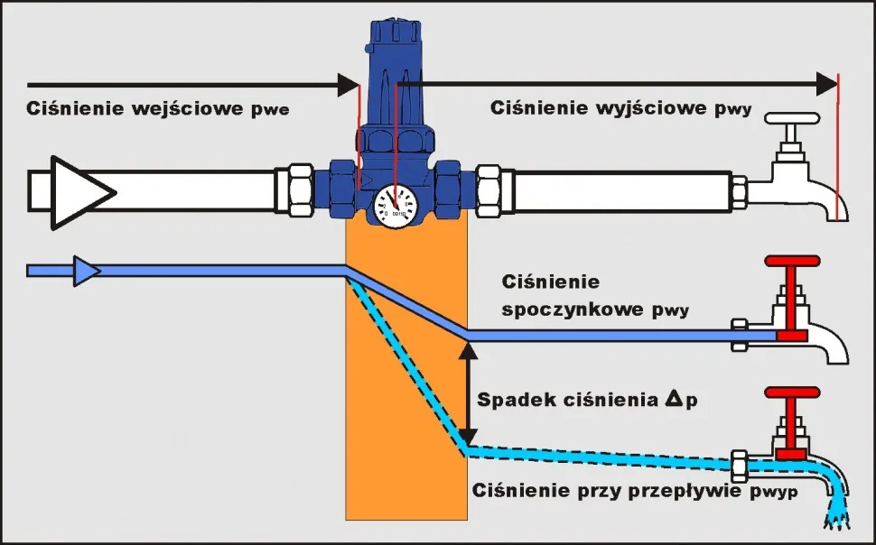 schemat montażu reduktora ciśnienia wody