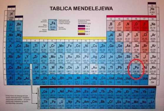 Polon i Rad pierwiastki
