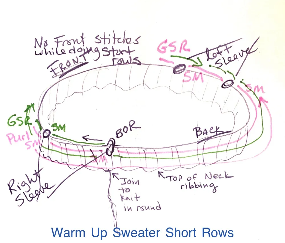 raglan knitting diagram or short rows explanation