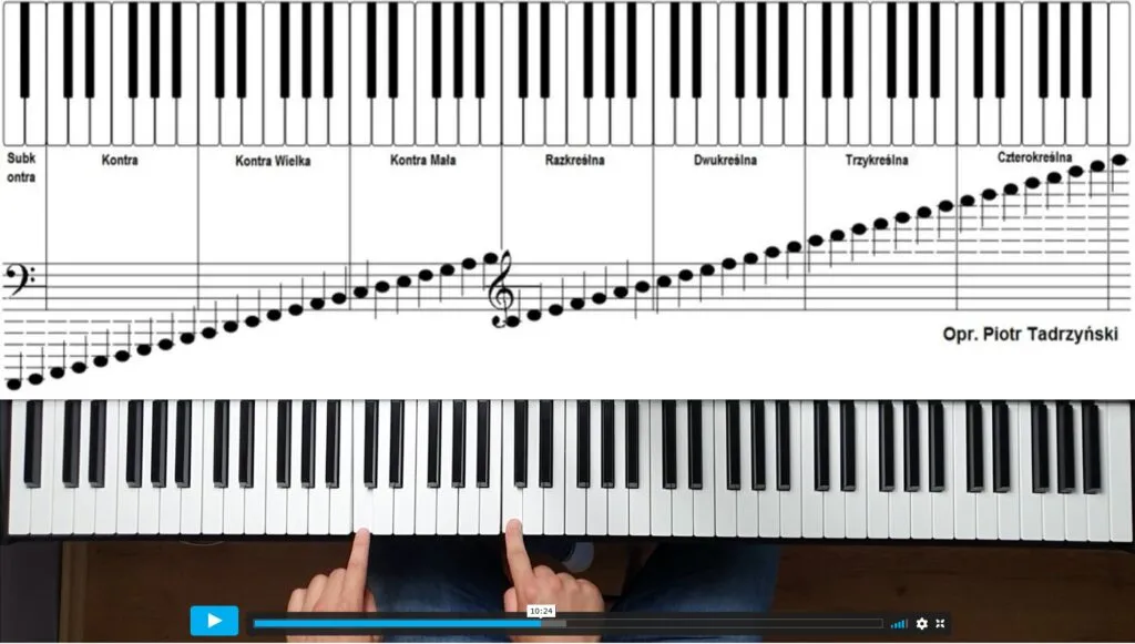 wizualizacja etapów nauki gry na pianinie, ścieżka rozwoju pianisty