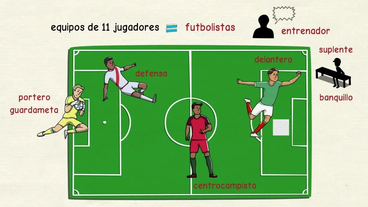 campo de f&uacute;tbol con sus partes principales y porter&iacute;as