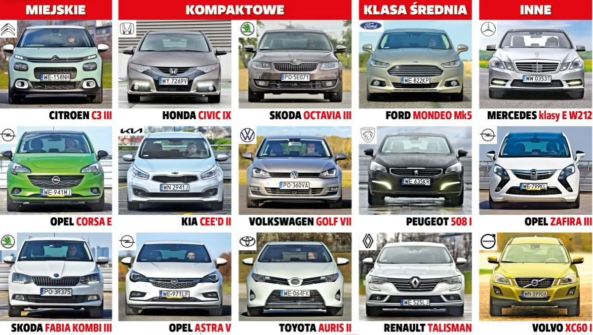 Zdjęcie Audi do 50 tys: Najlepsze modele używane na rynku wtórnym