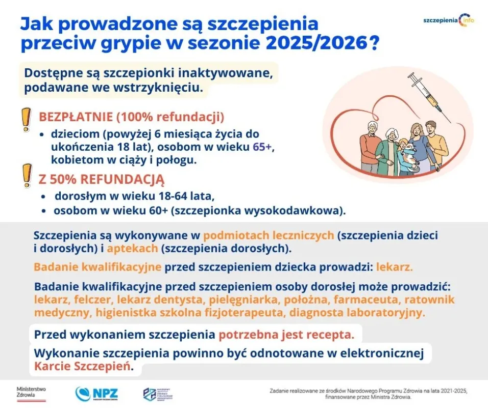 proces szczepienia na grypę w Polsce