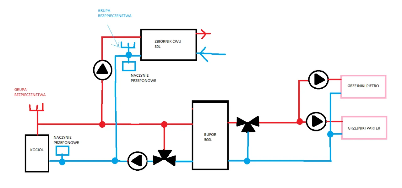 schemat instalacji kotła na drewno z buforem ciepła
