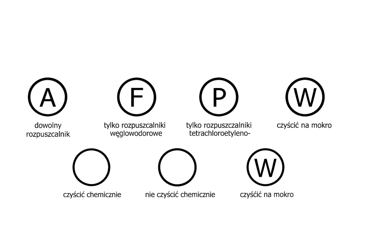 r&oacute;żne rodzaje weluru i metki z symbolami prania