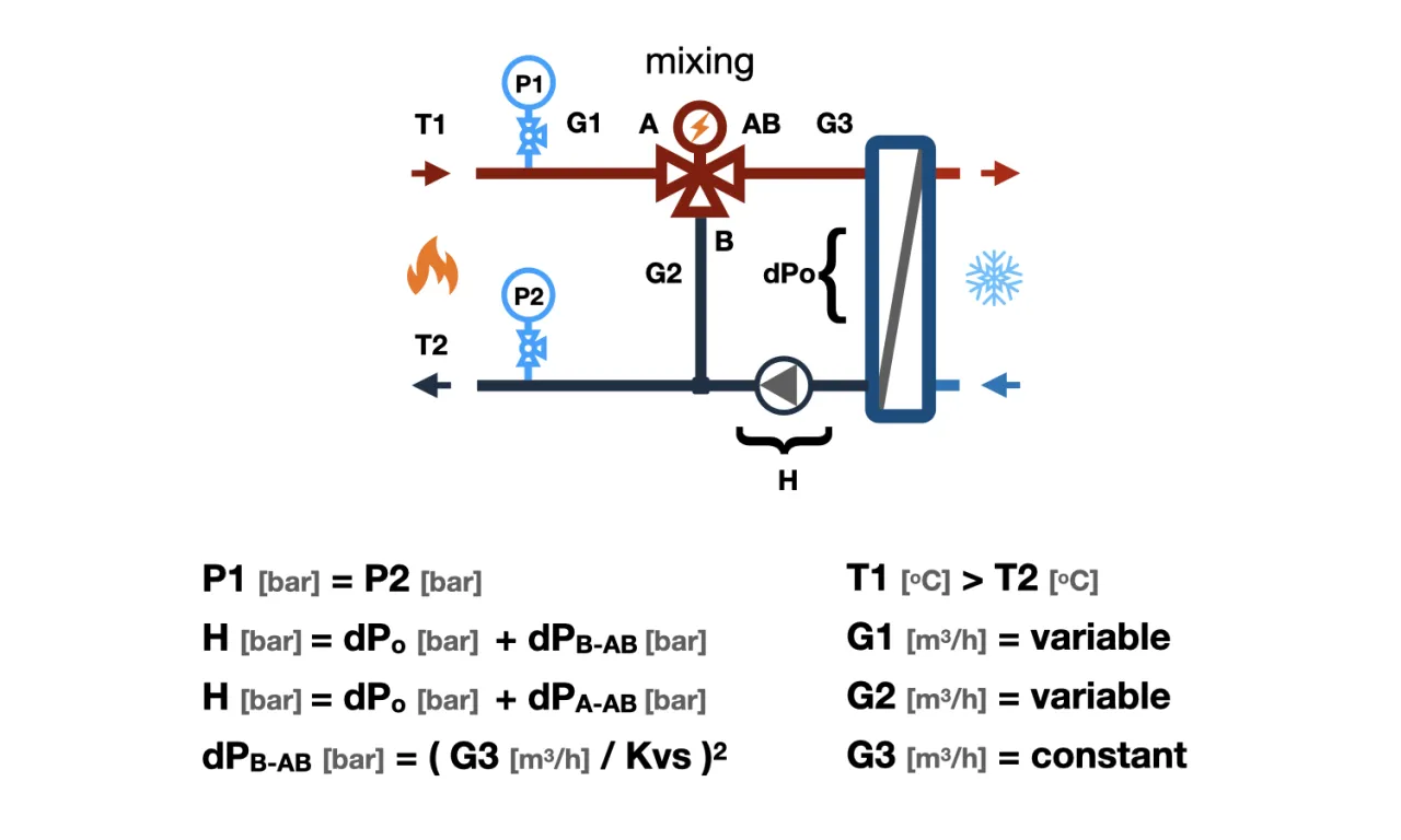 schemat działania zaworu mieszającego tr&oacute;jdrogowego