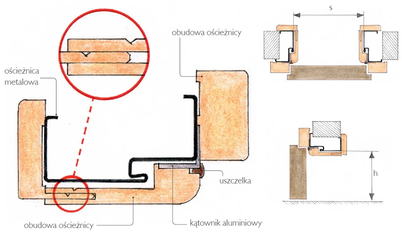 Schemat montażu drzwi wewnętrznych: metalowa ościeżnica z obudową, uszczelka i kątownik aluminiowy.