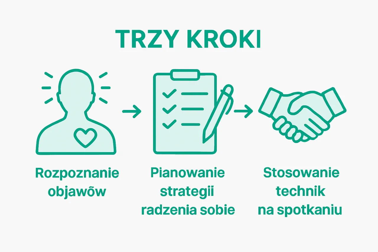 techniki samopomocy lęk społeczny