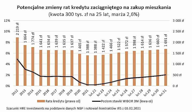 Rodzaje hipotek w Polsce wykres lub ilustracja