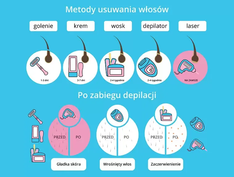 Przeciwwskazania depilacja laserowa