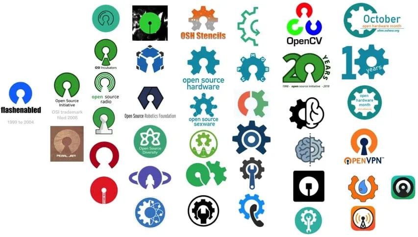 Open Source Netzwerksoftware Logos