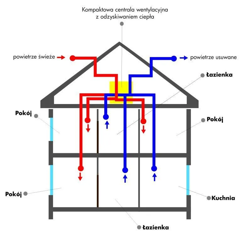 Zdjęcie Jak zrobić dobrą wentylację w domu: 5 skutecznych metod