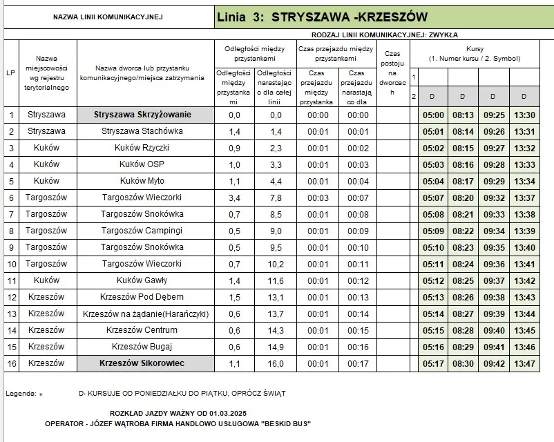 Zdjęcie Skąd odjeżdża jord bus do Stryszawy? Oto ważne informacje!